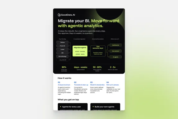 Cover image for Migrate your BI. Move forward with agentic analytics.