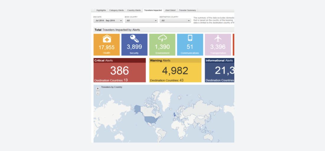 FCM Travel Dashboard