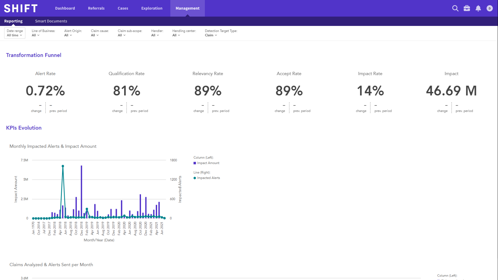Data analytics solution