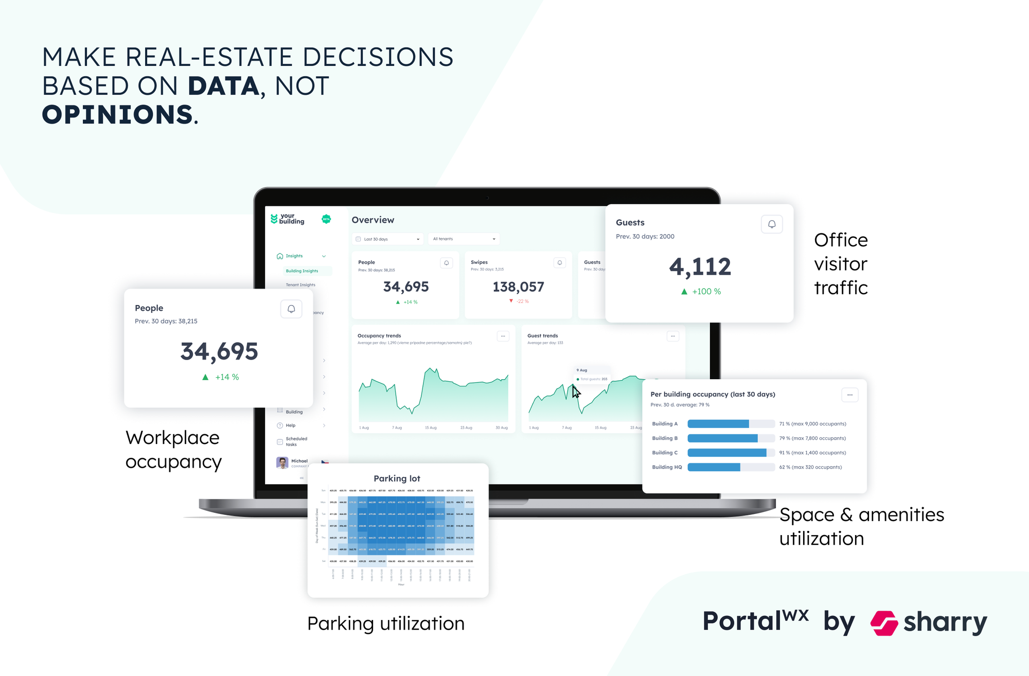 Sharry Tech Analytics Solution