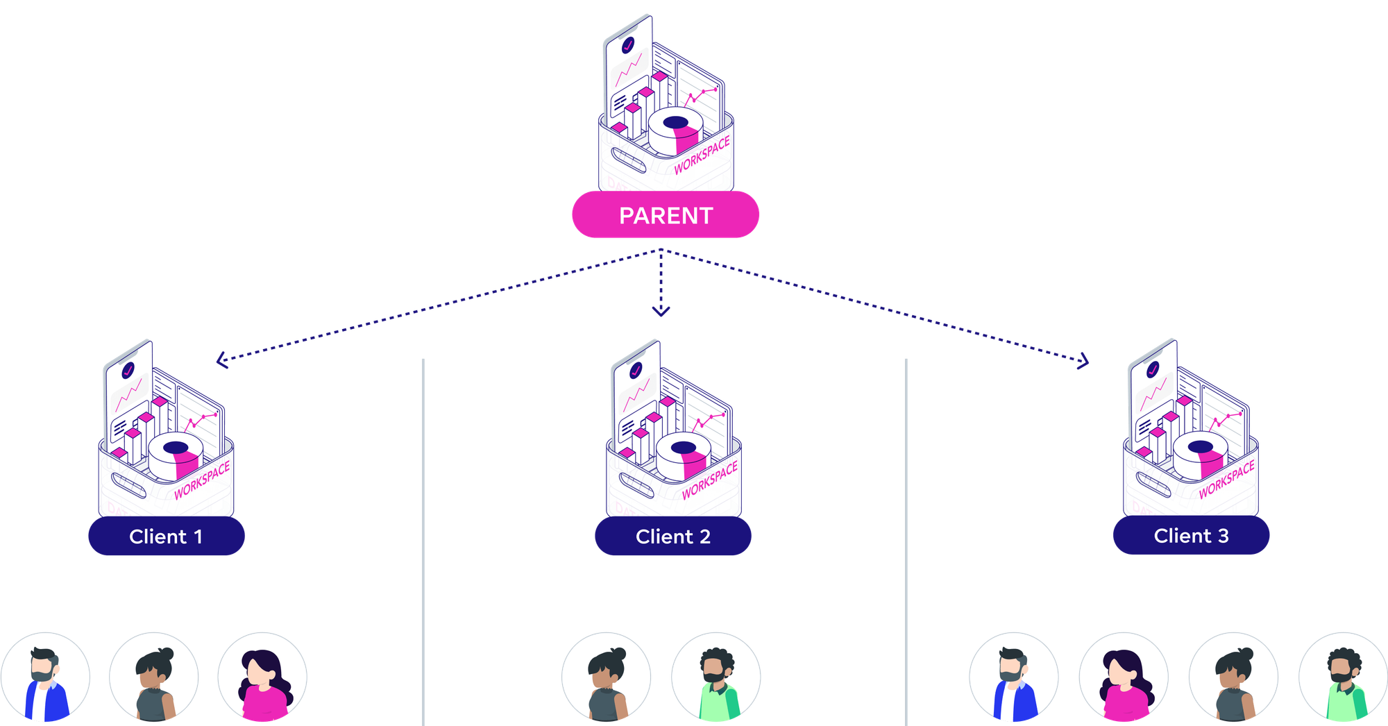 Parent schema analytics workspaces