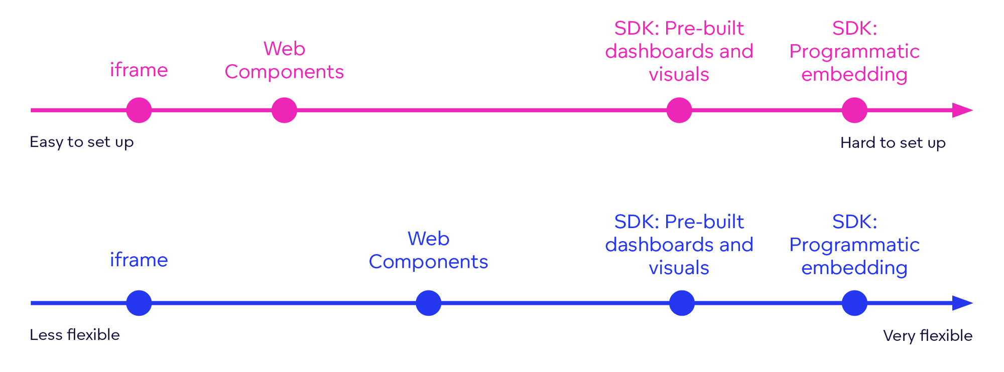 Embedding methods overview
