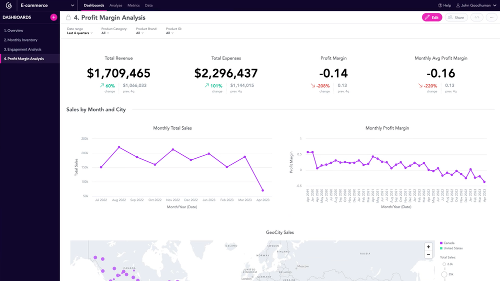 Dashboard Example in GoodData