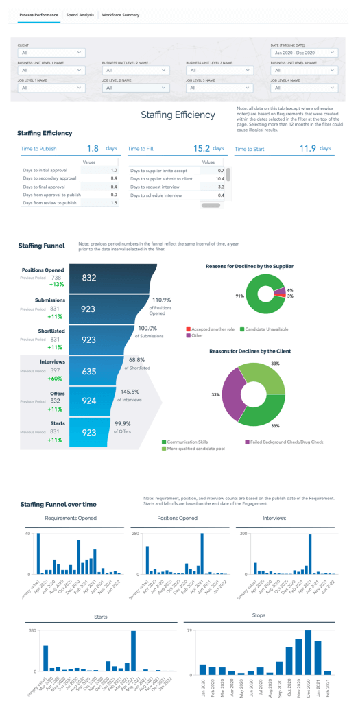 Elevate dashboard