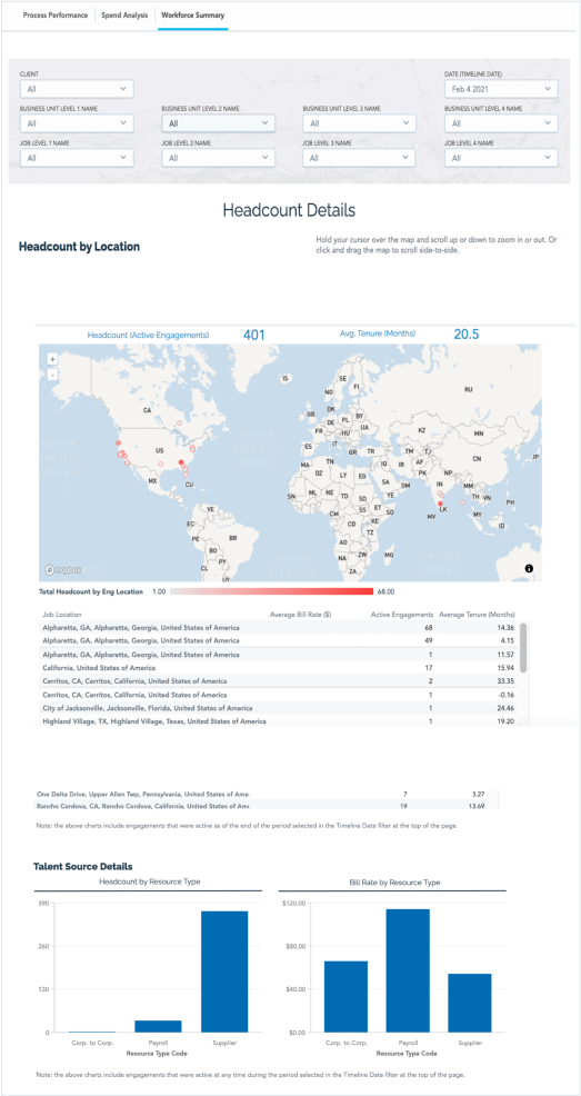 Elevate dashboard