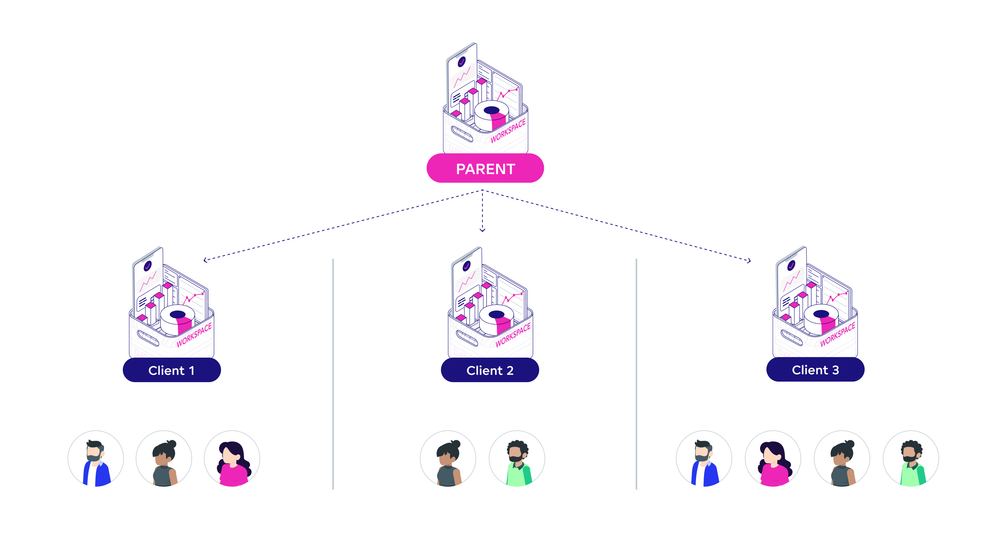 Example of workspace hierarchy in a multi-tenant solution