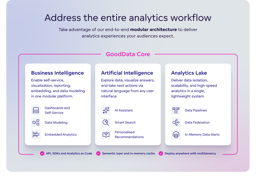 Address the entire analytics workflow