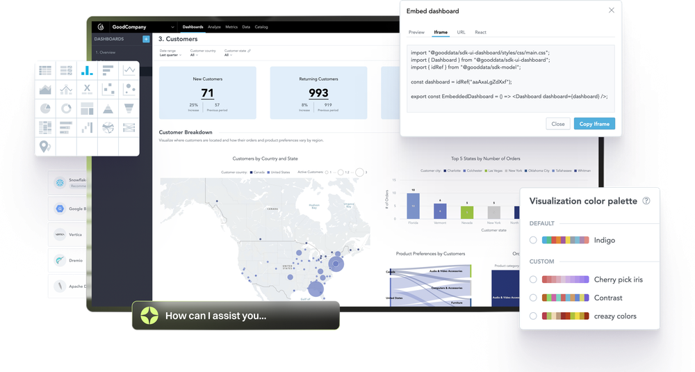 The best business analytics solutions allow you to integrate self-service AI-fueled analytics directly into your app or workflow