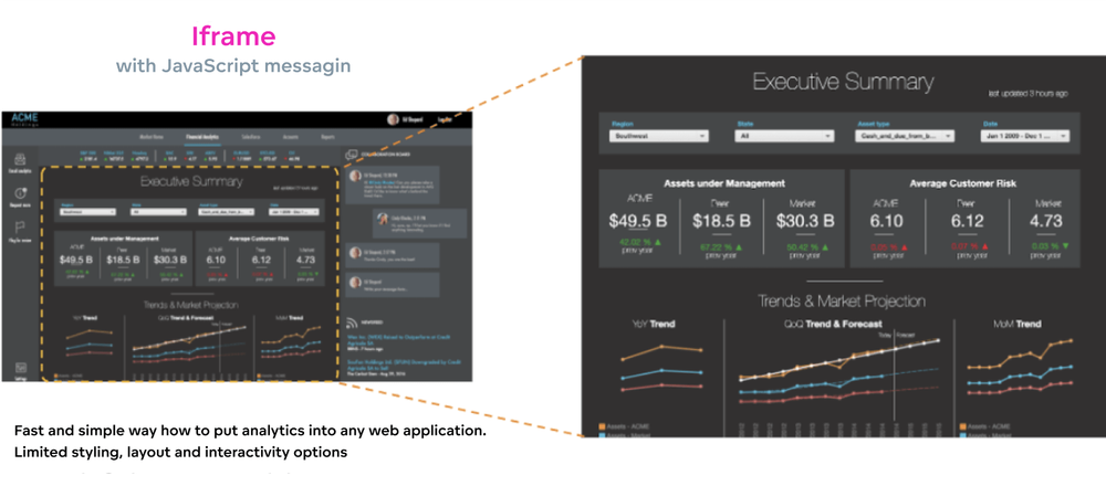 Embeddin with iFrame