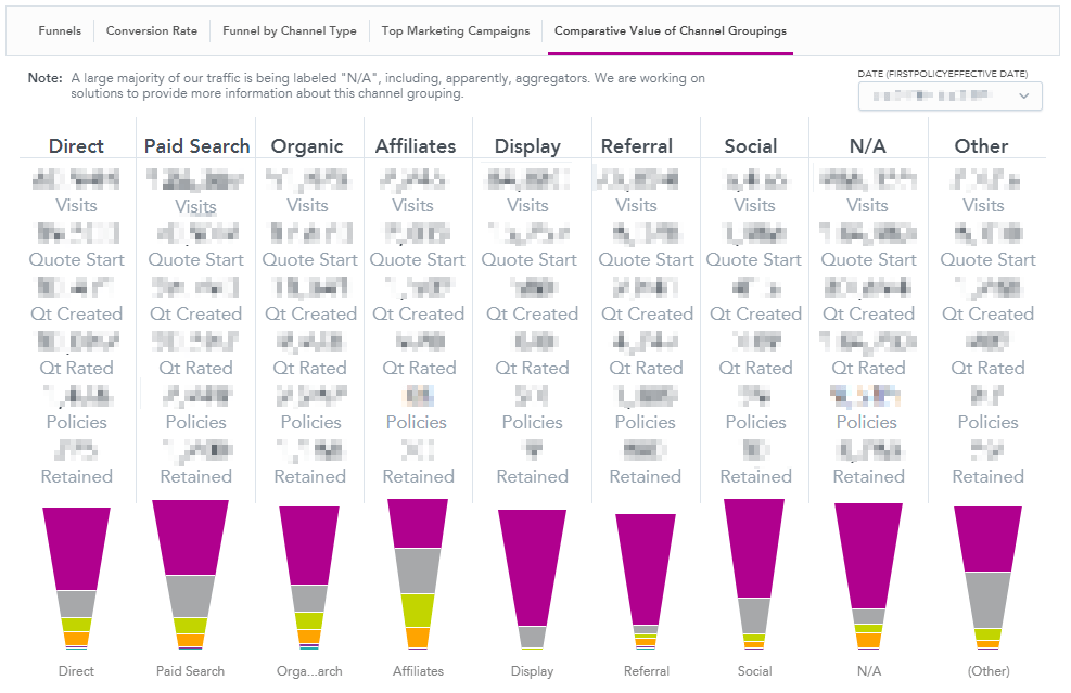 marketing channels