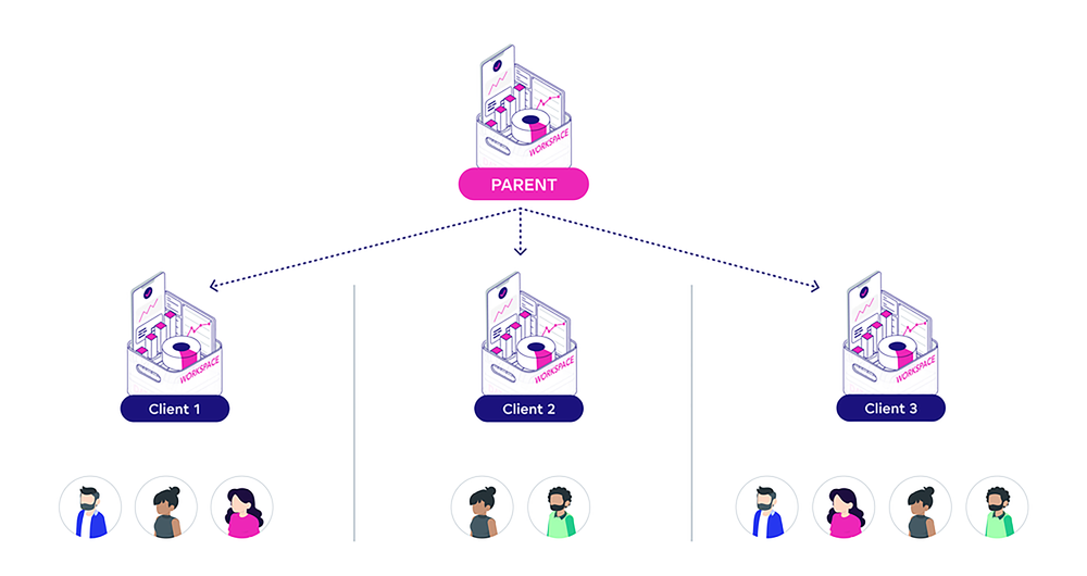 Multi-tenant architecture blueprint