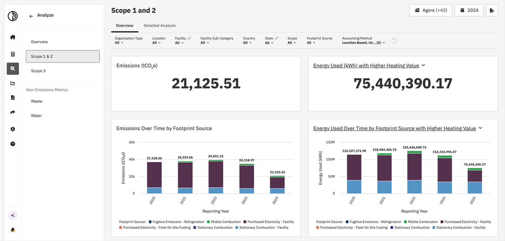 Dashboard example in the Persefoni platform.