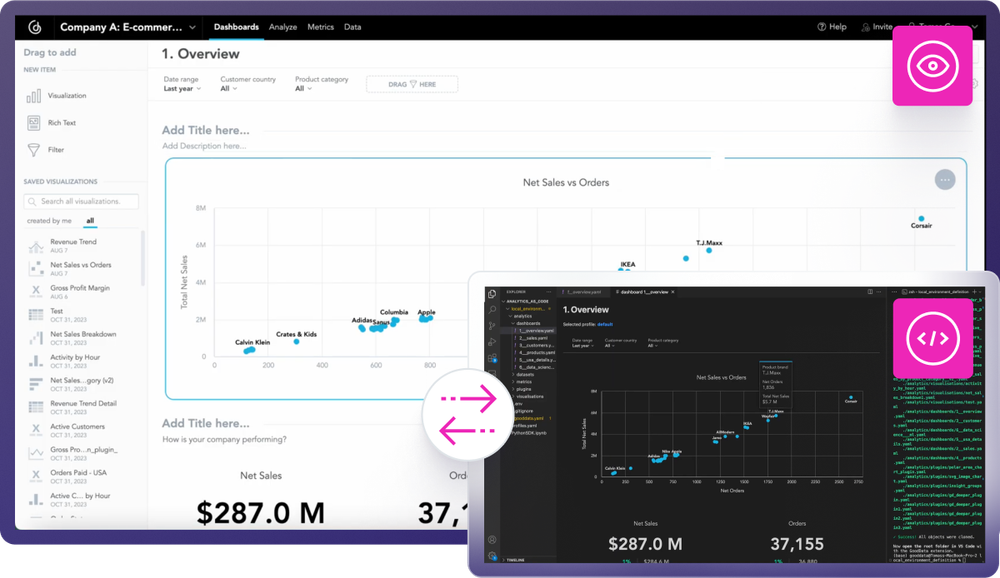 Engineers, analysts, and product owners all benefit from analytics-as-code.