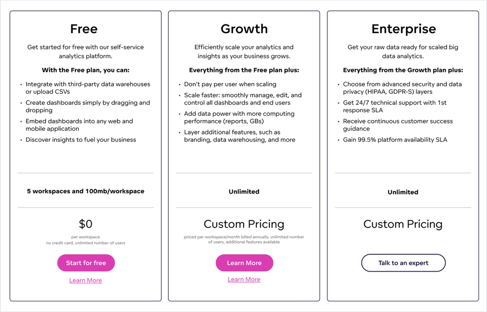 GoodData pricing