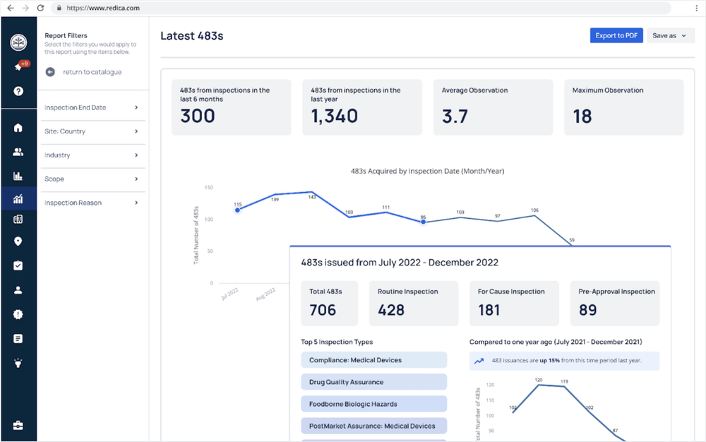 Redica dashboard