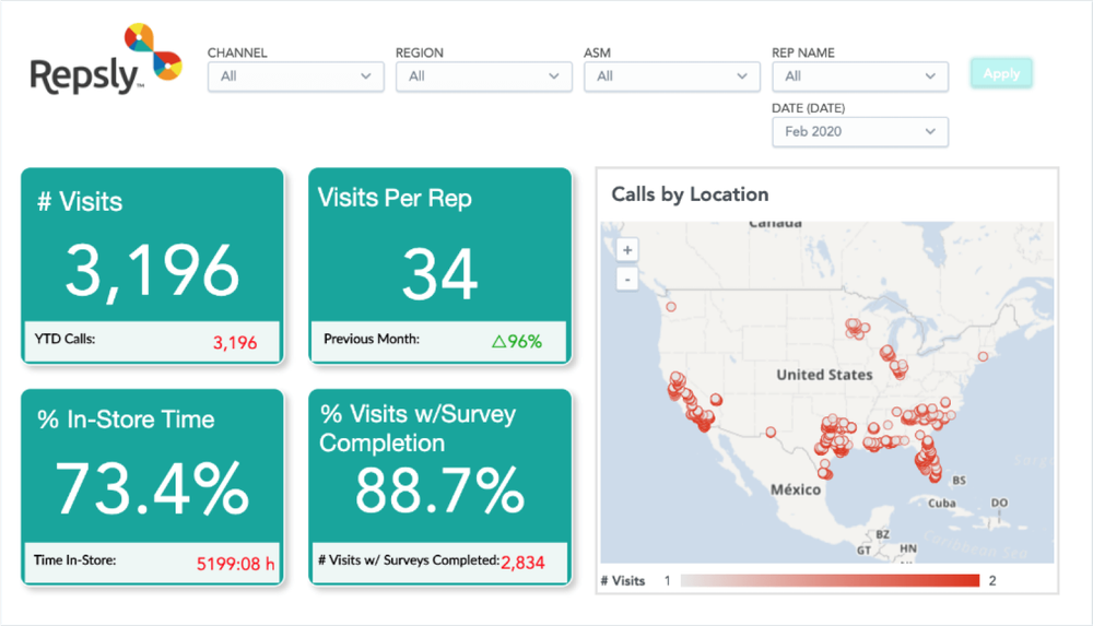 Repsly dashboard 1