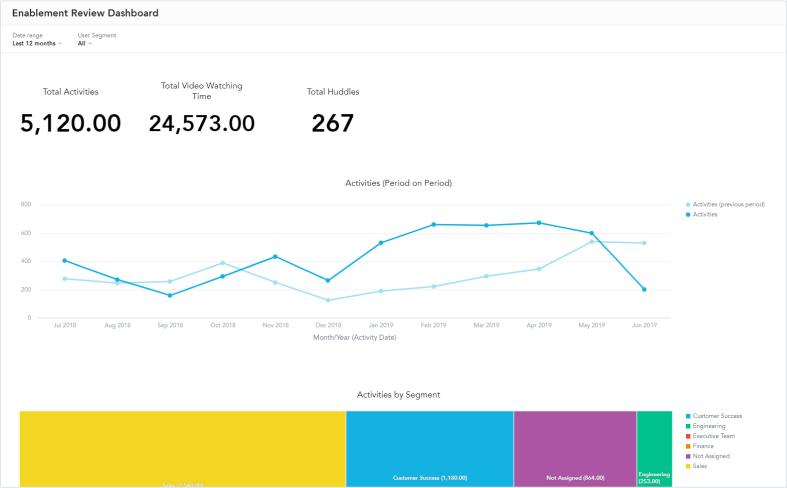 SalesHood dashboard