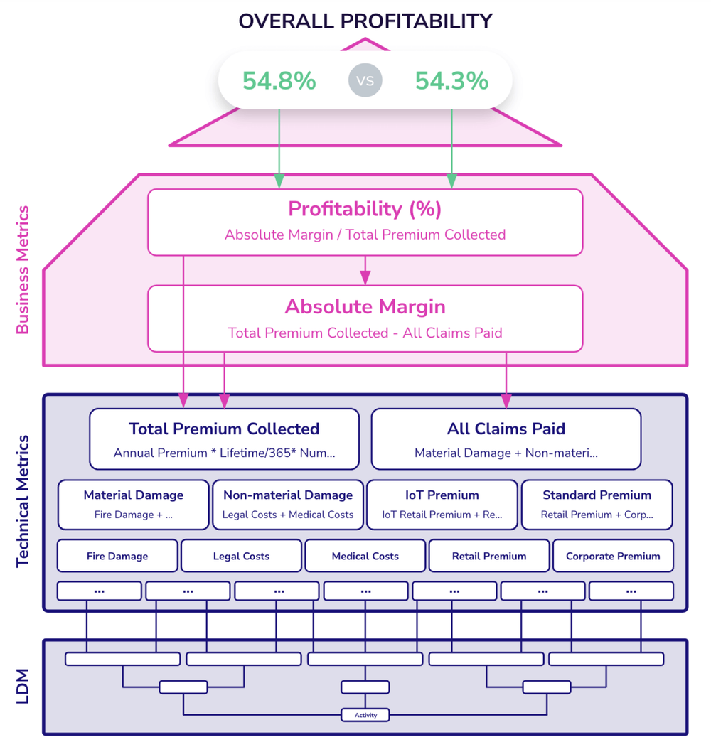 reusable metrics