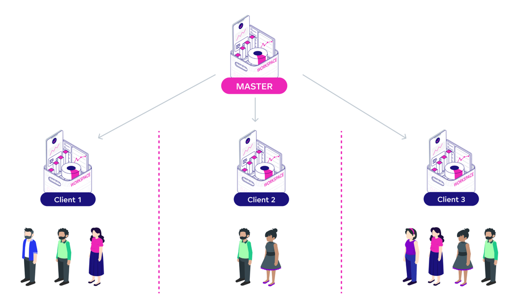 multitenancy