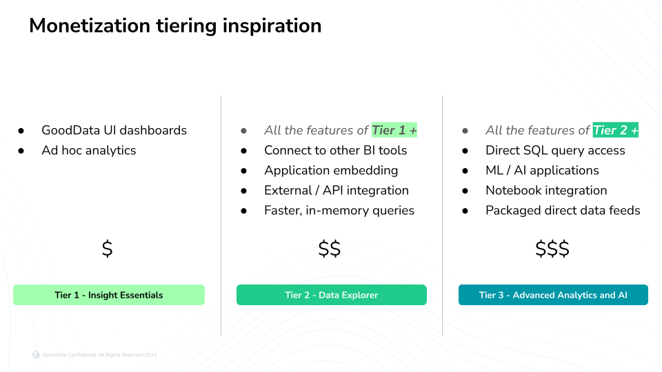 data product tiers