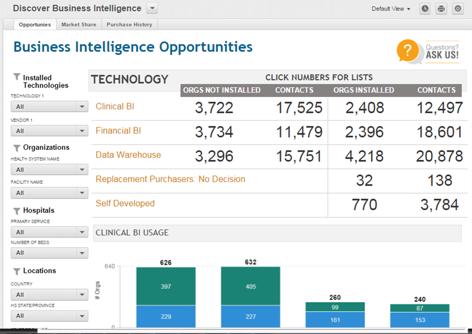 HIMSS dashboard