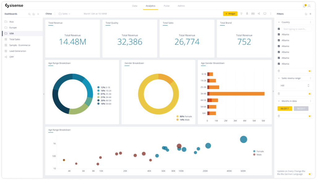 Sisense Dashboard