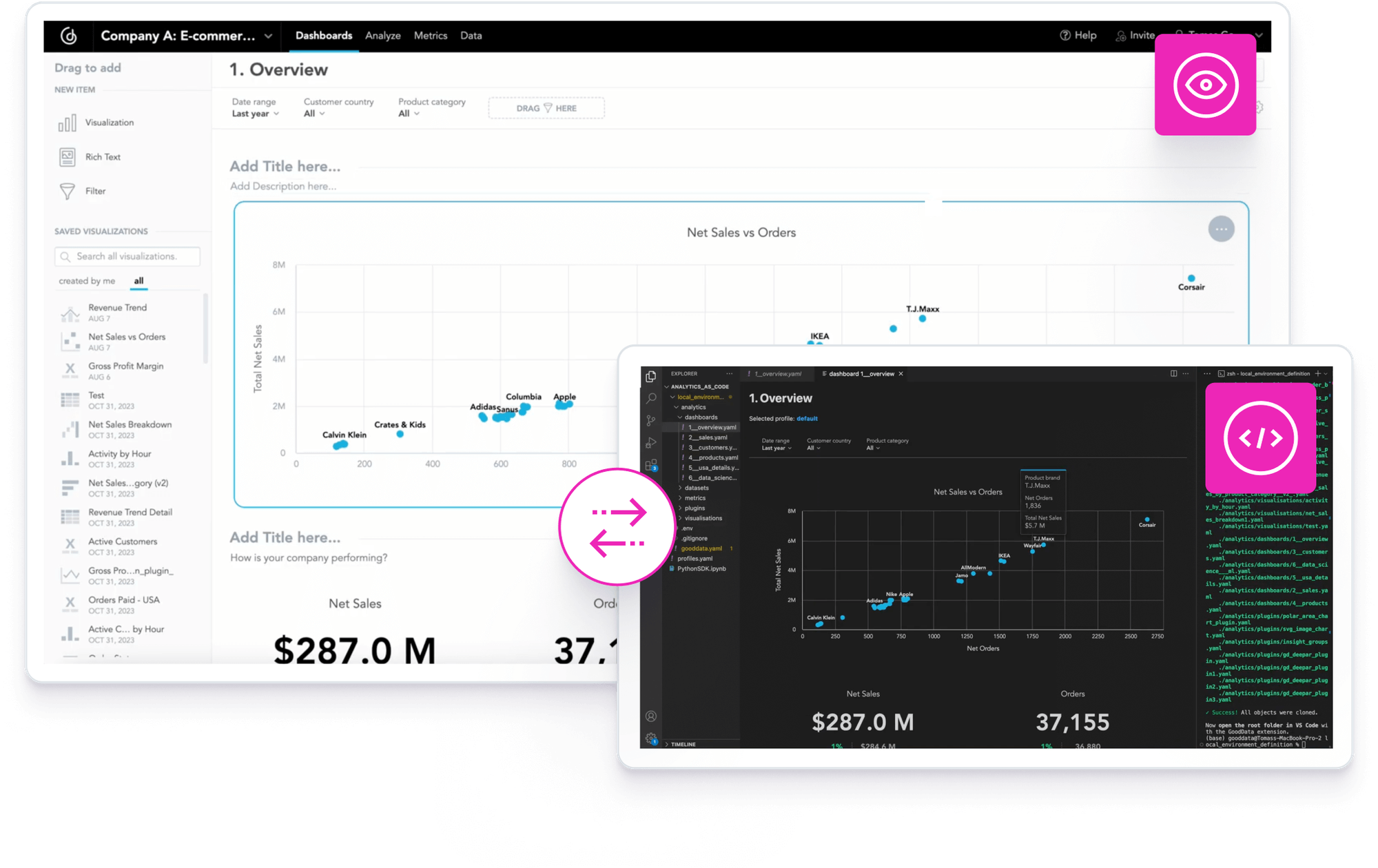 Engineers, analysts, and product owners can all benefit from analytics-as-code