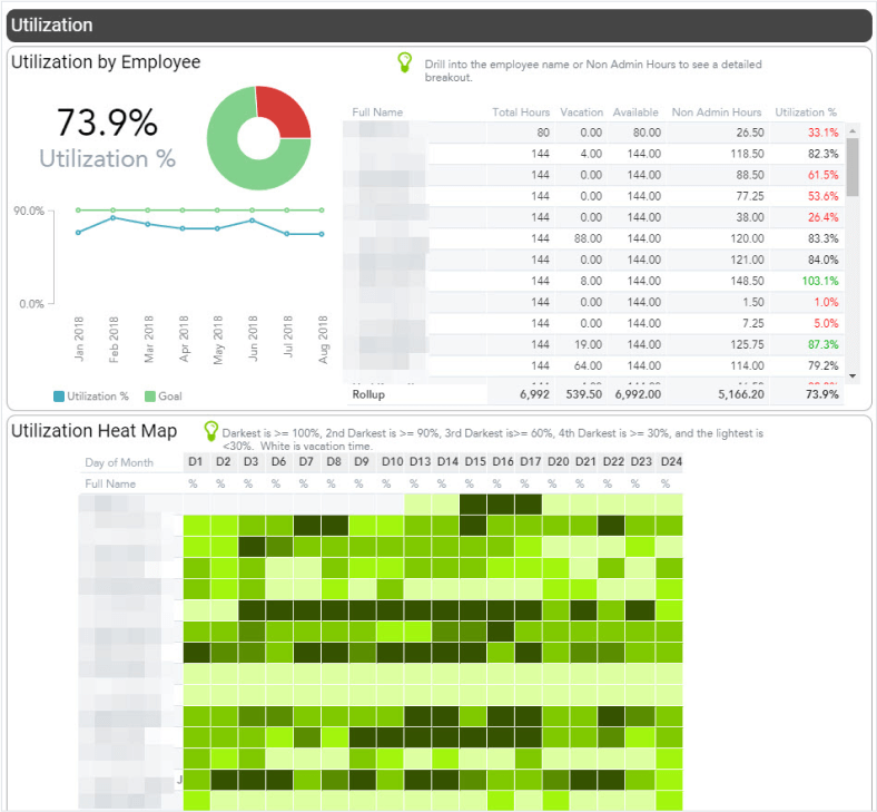 Emerald cube dashboard