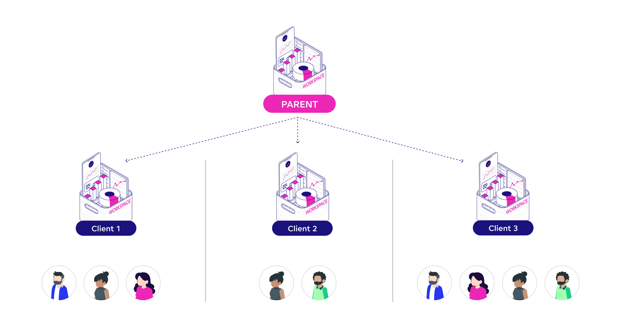 Example of workspace hierarchy in a multi-tenant solution