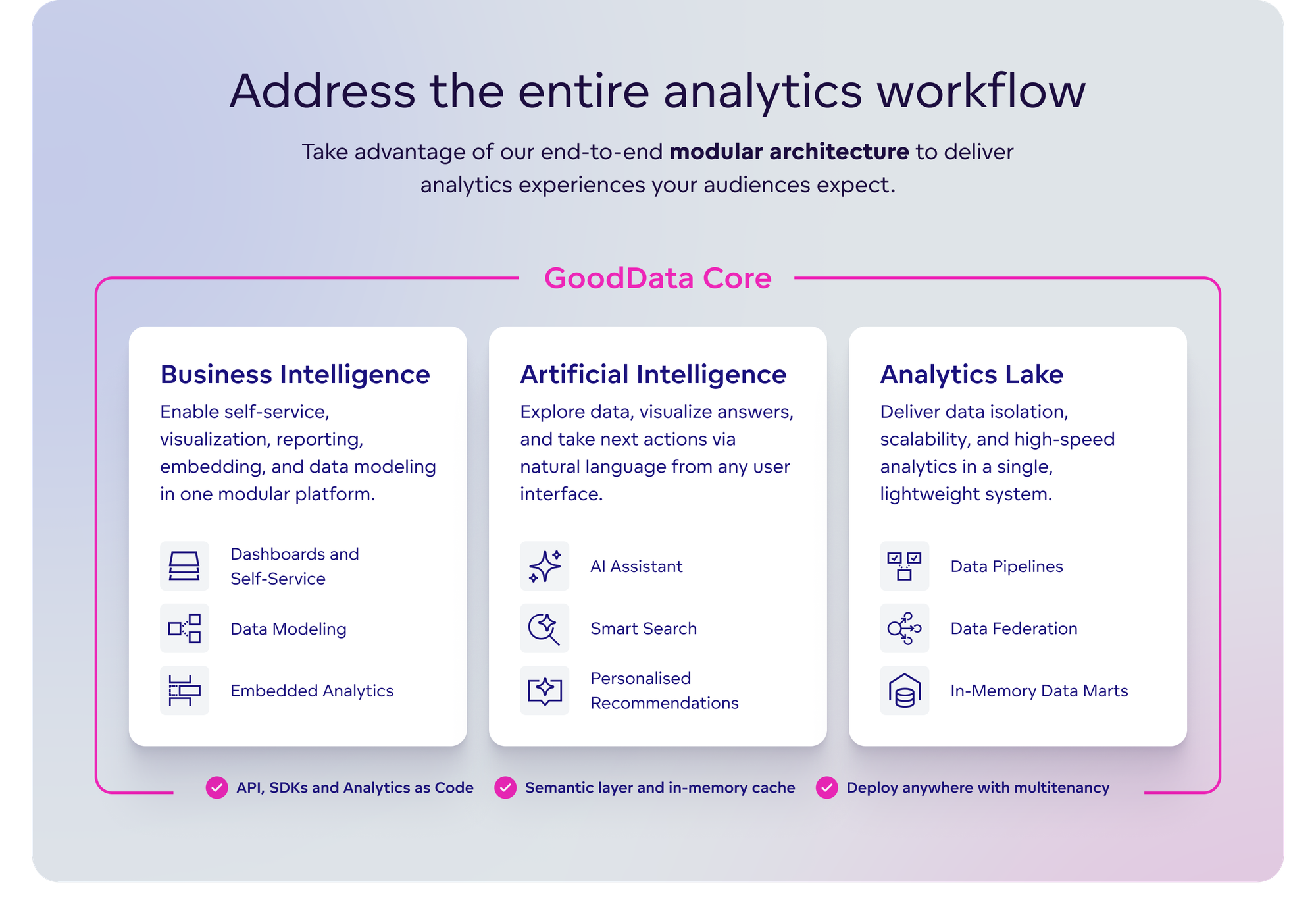 Address the entire analytics workflow
