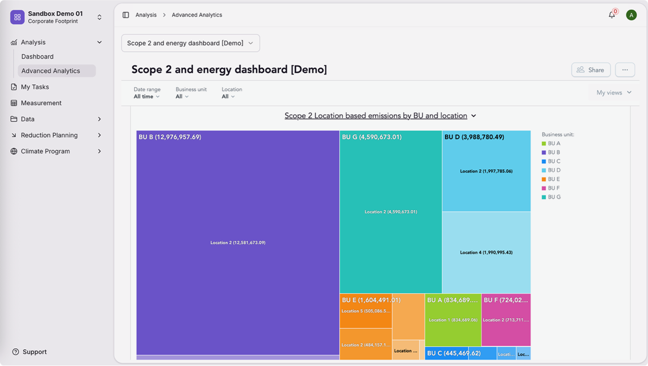Terrascope dashboard