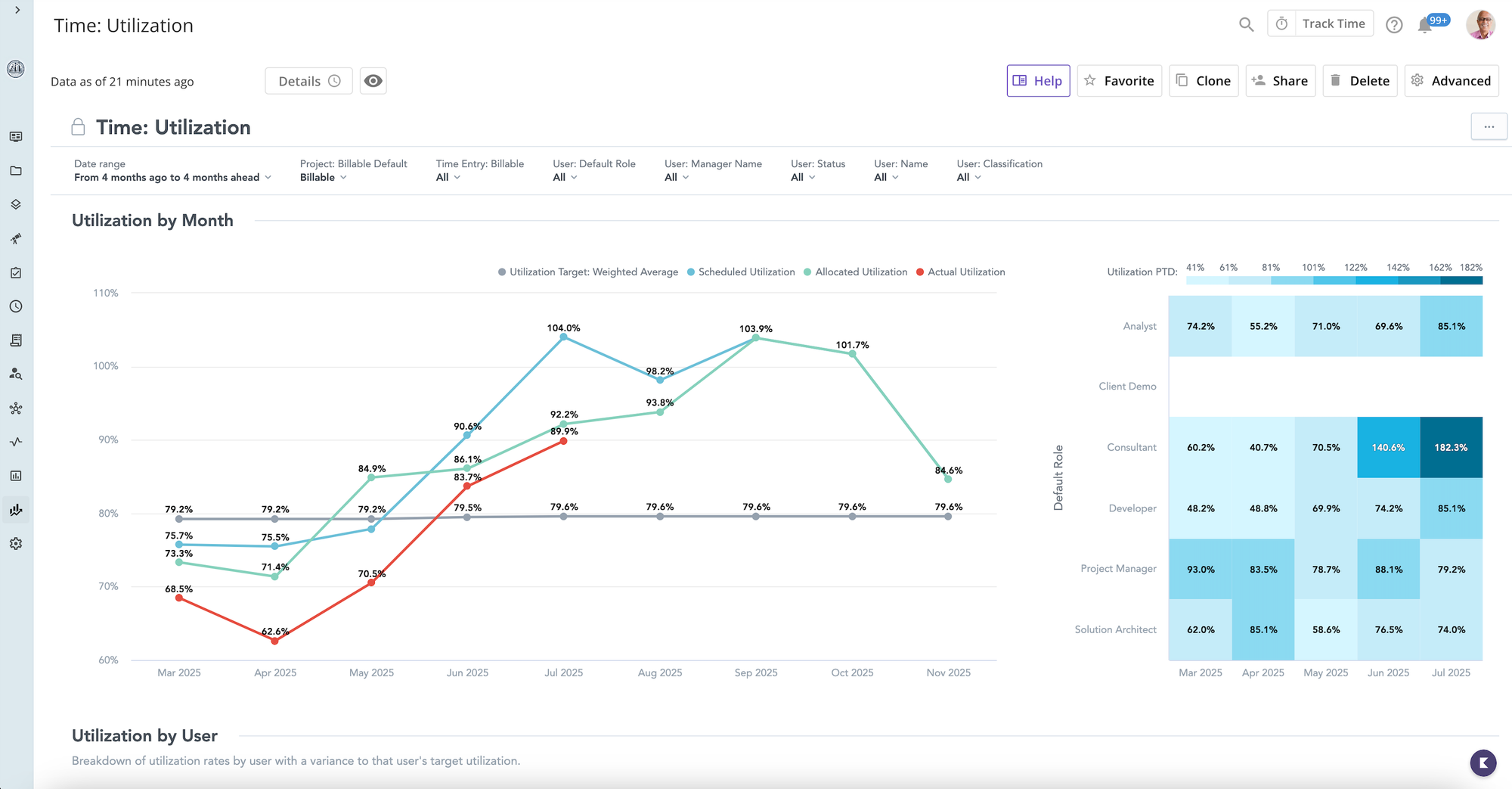 Kantata Dashboard Example