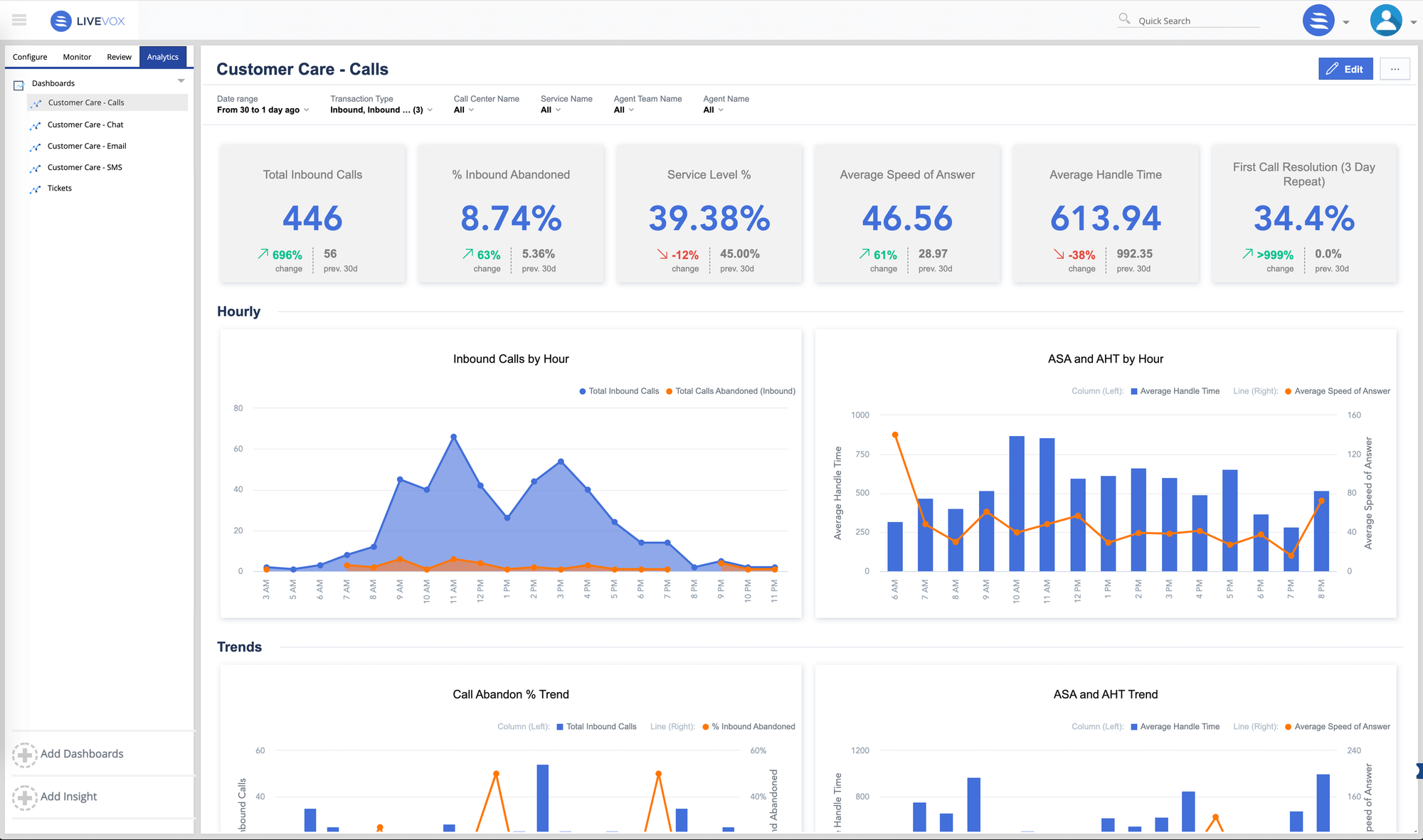 Accelerating growth through self-service analytics 