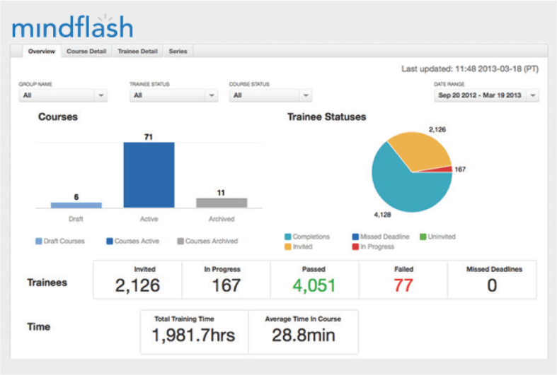 Mindflash dashboard