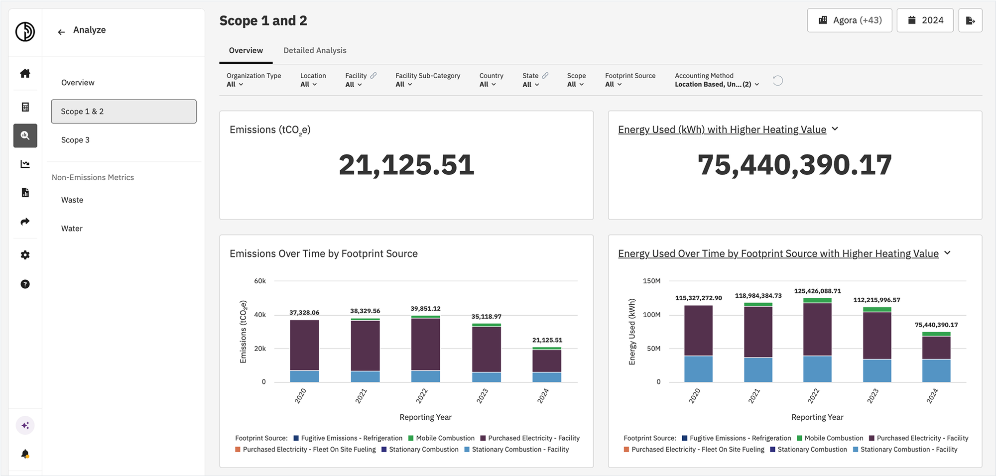Dashboard example in the Persefoni platform.