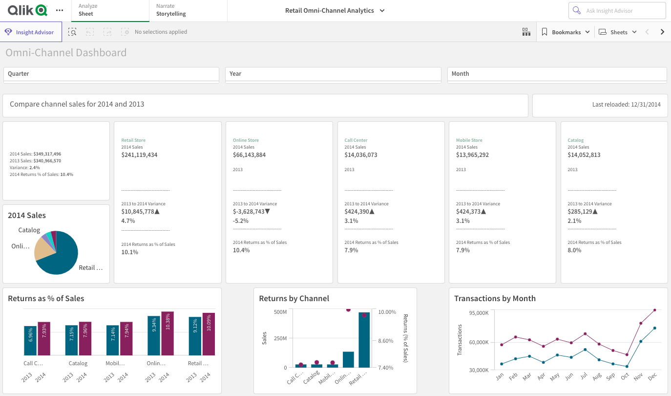 Qlik Dashboard Example