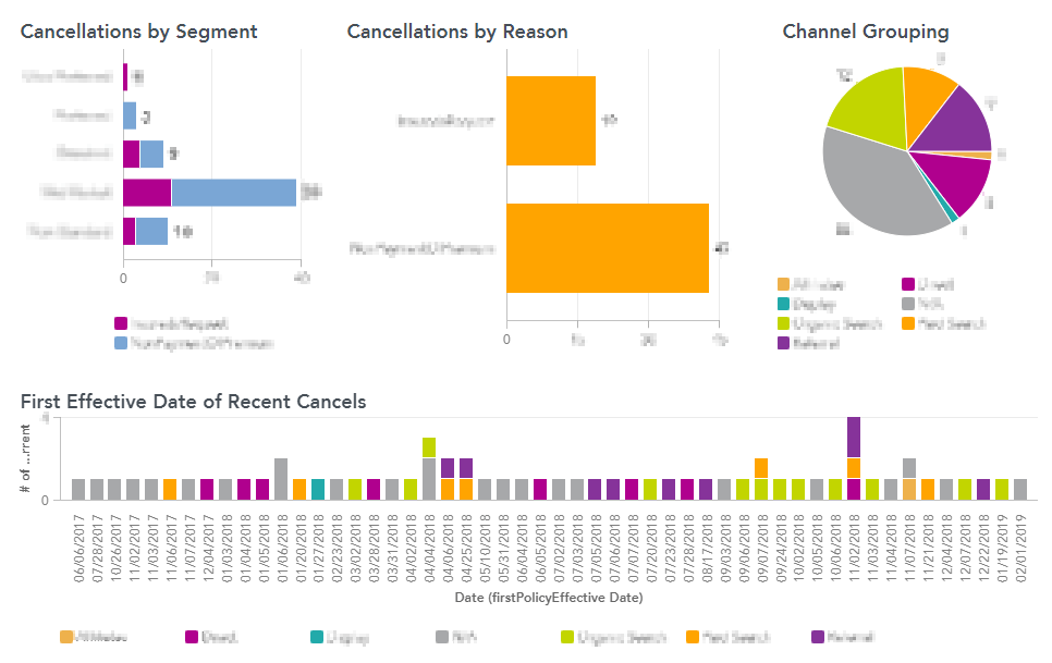 Recent cancellations 