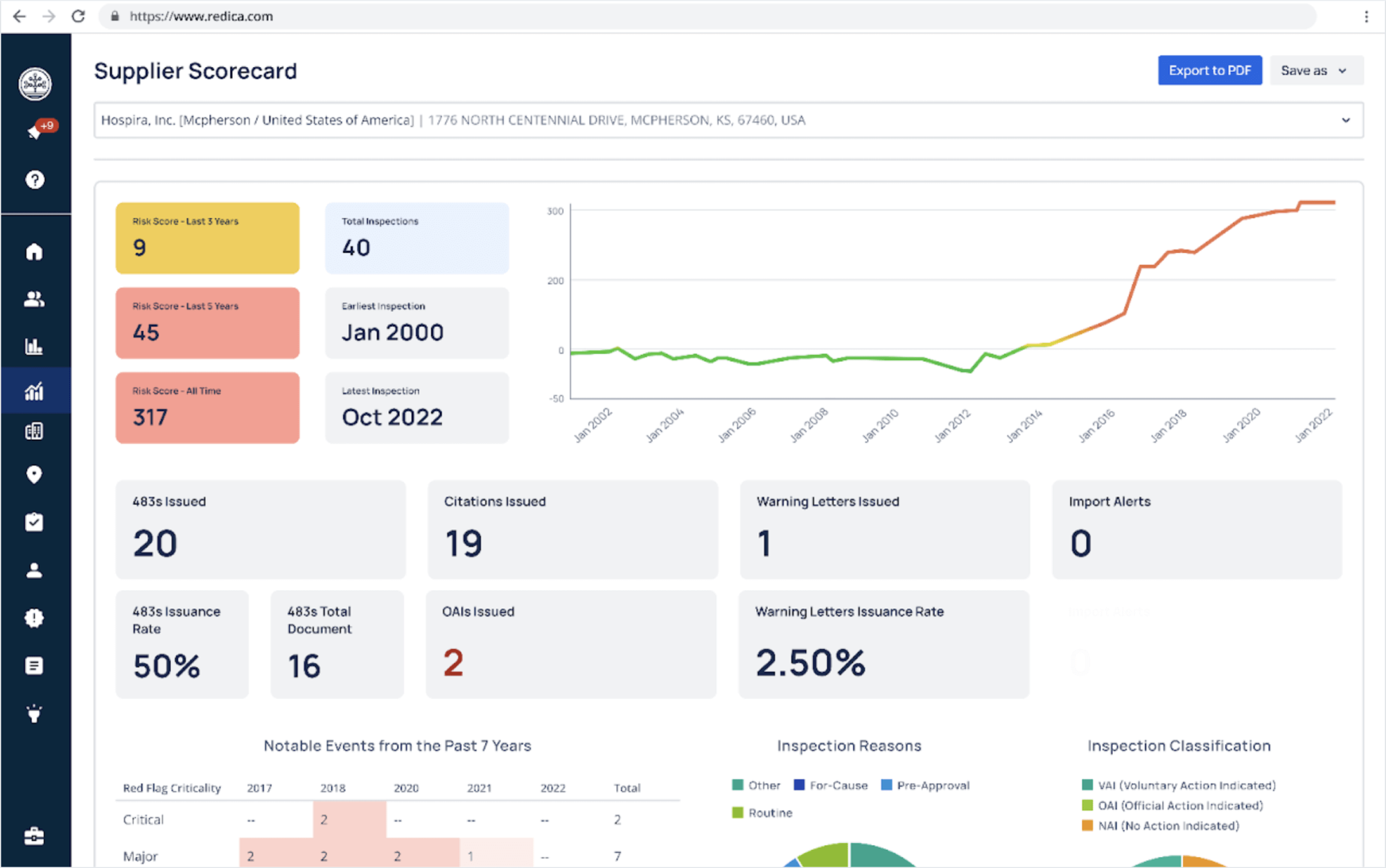 Redica supplier scorecard