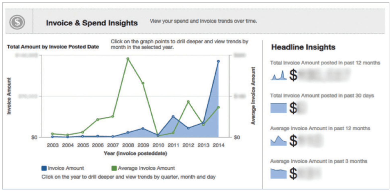 Service Channel Dashboard
