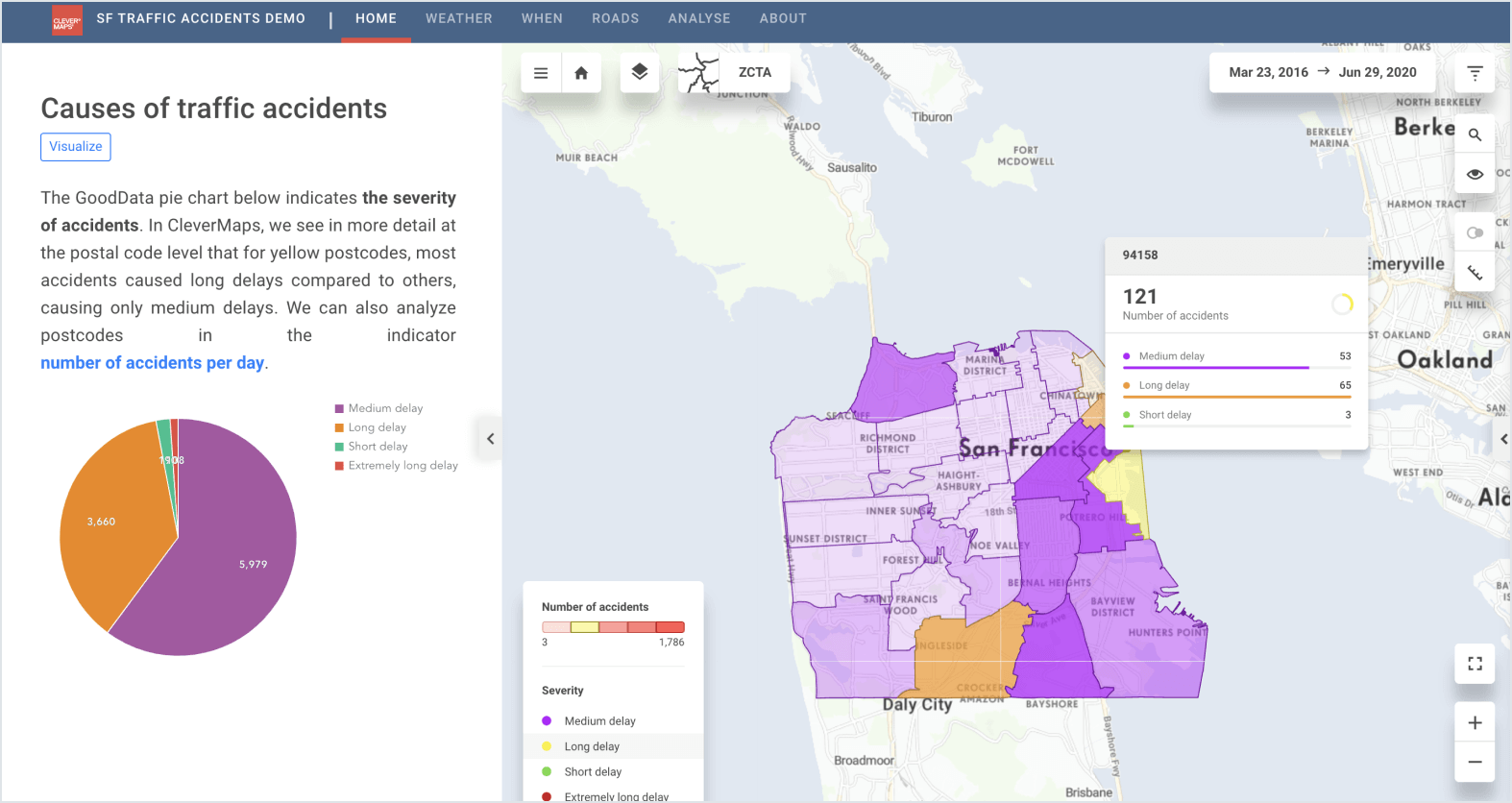 Traffic accidents visualization