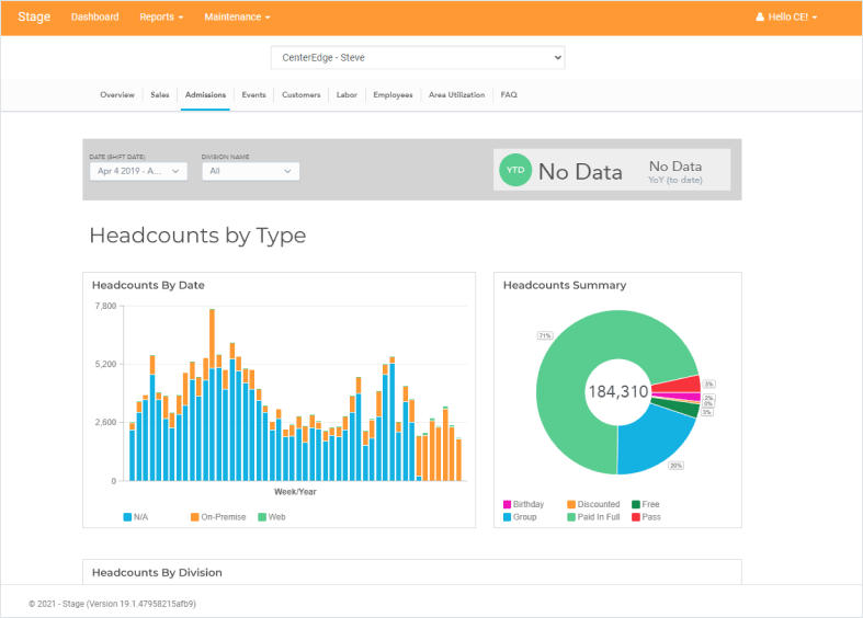 CenterEdge Dashboard
