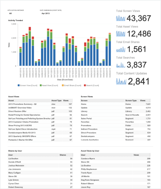 CompareNetwork dashboard