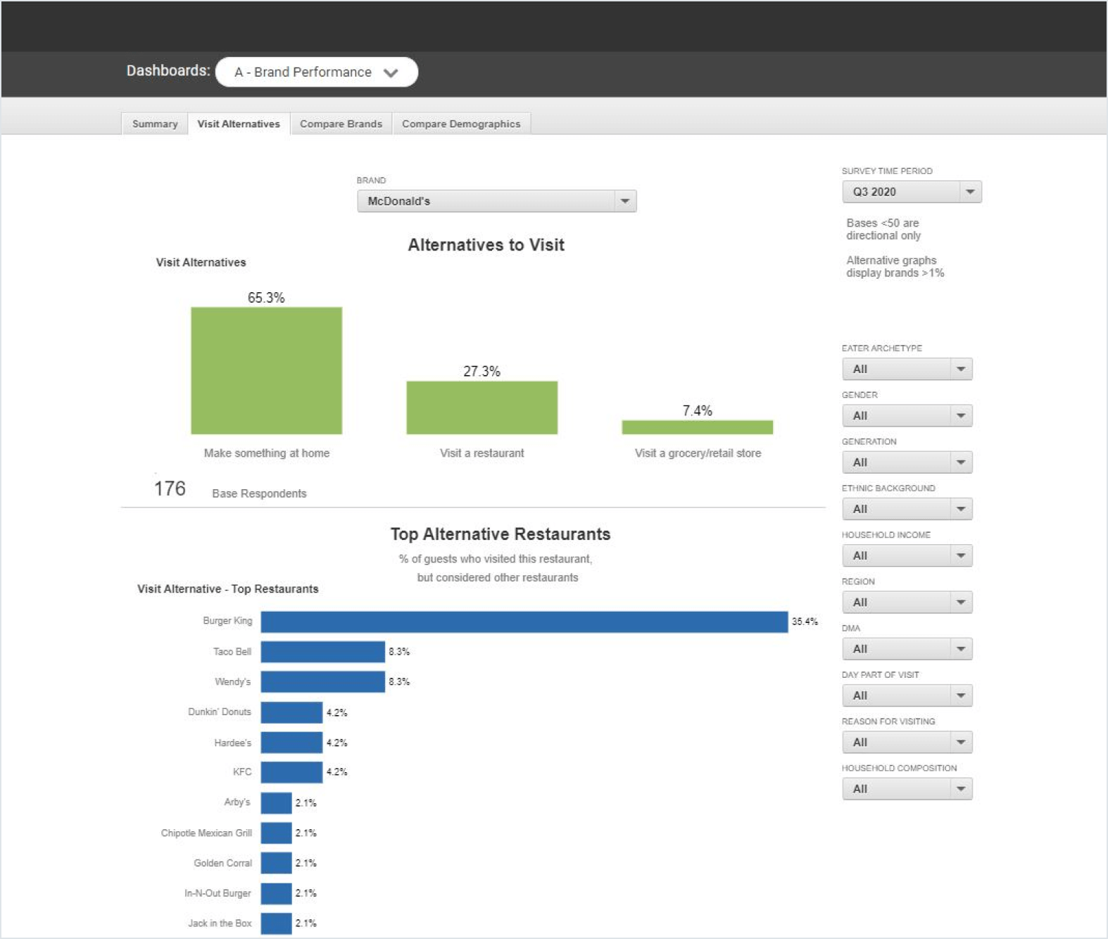 Technomic dashboard