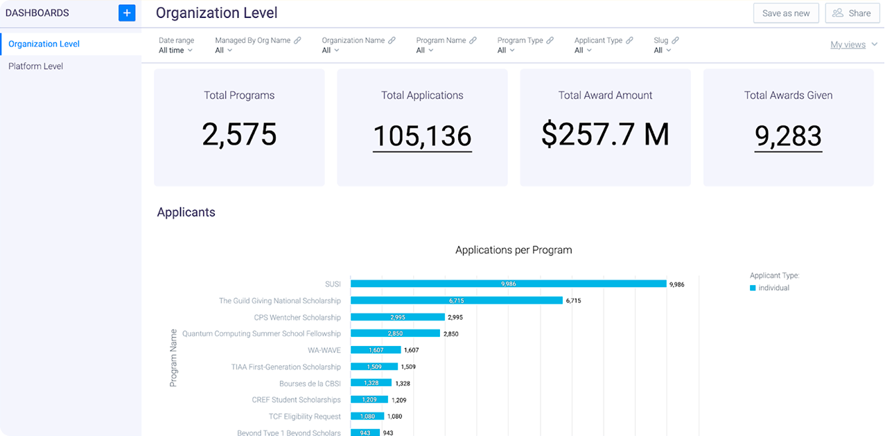 Dashboard in the Submittable platform