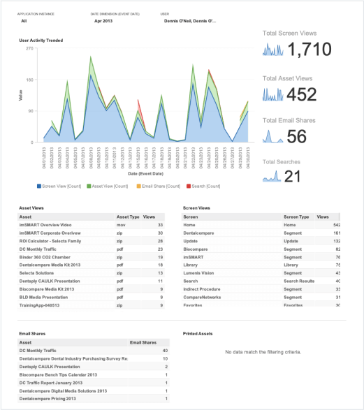 CompareNetworks dashboard
