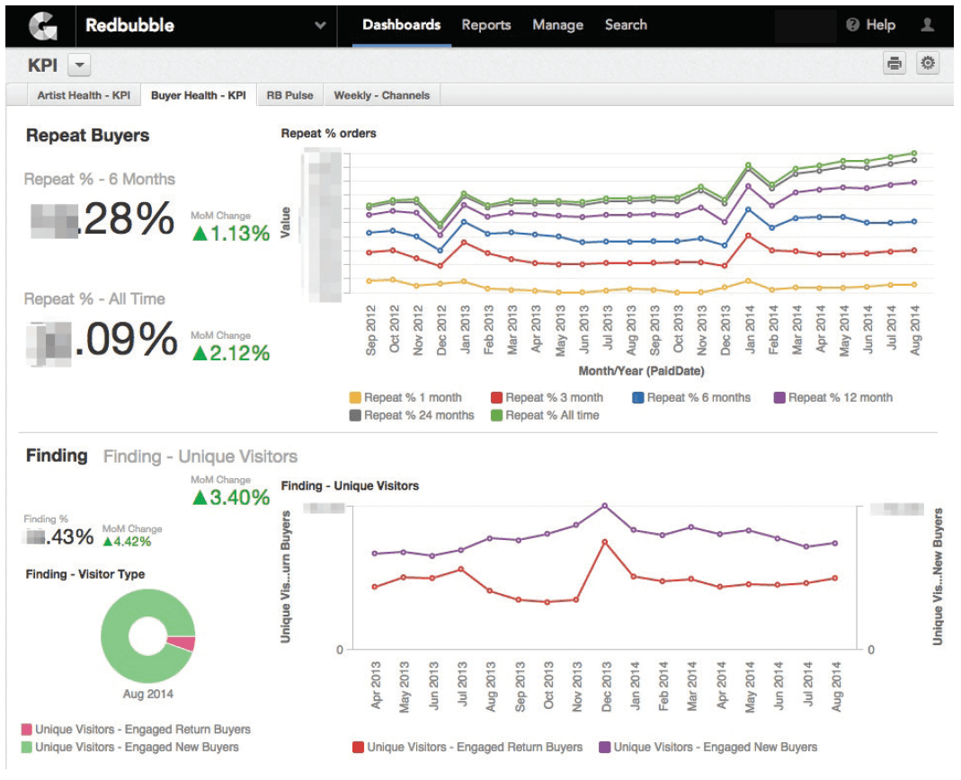 Redbubble provide creative solutions to data challenges