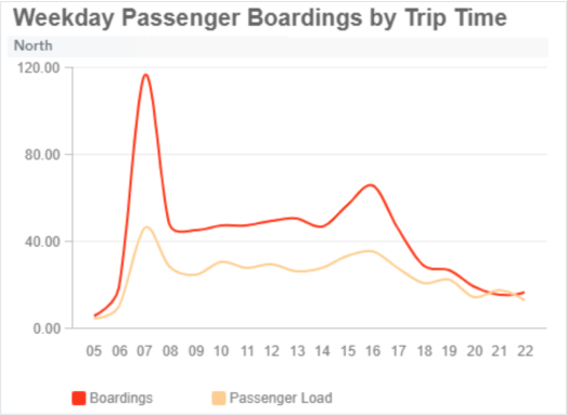 TransTrack dashobard