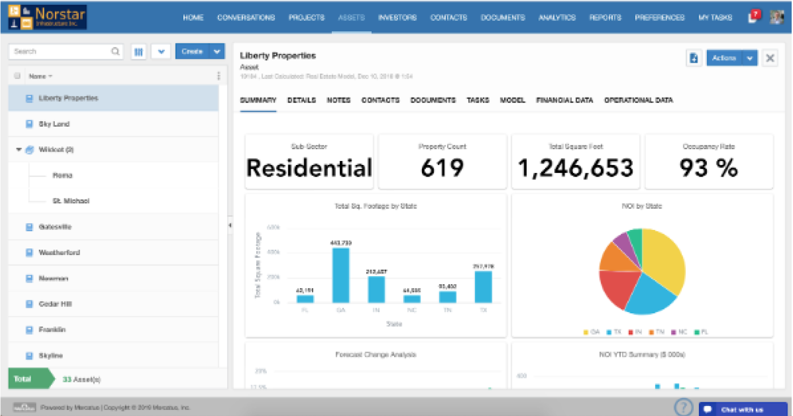 A project summary page