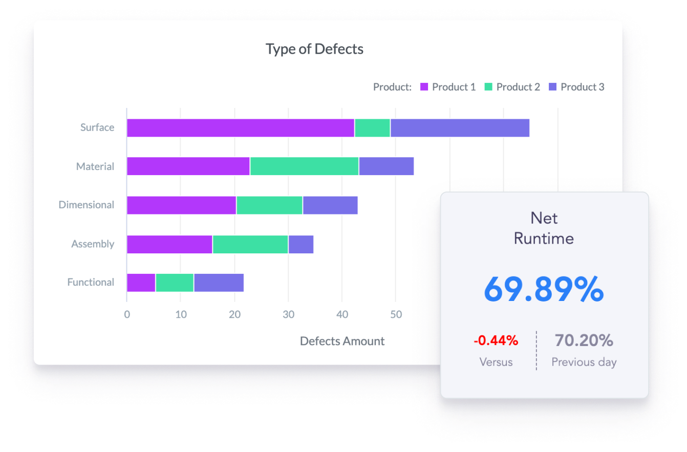 Empower your organization with fresh insights