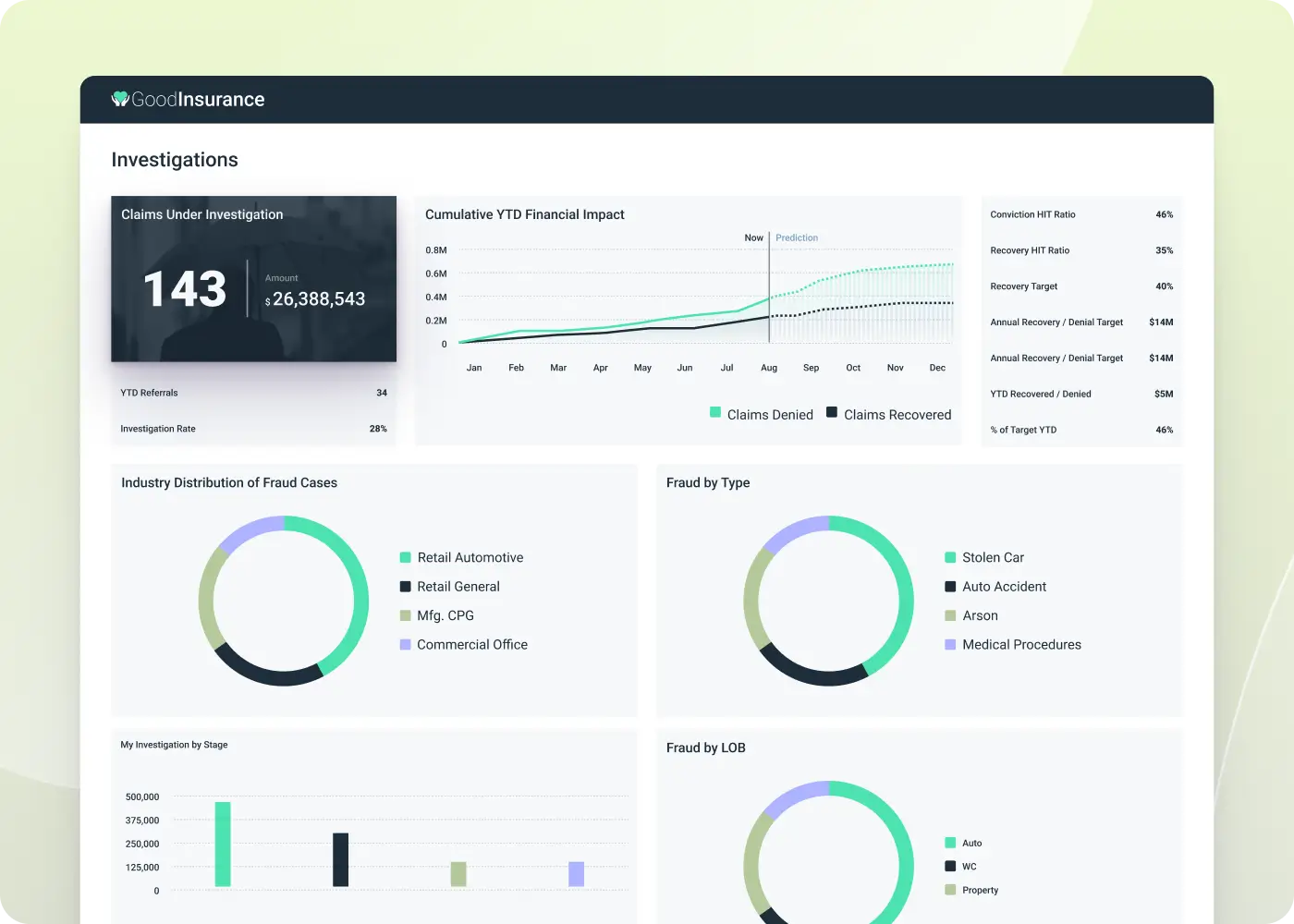 Claims summary dashboard